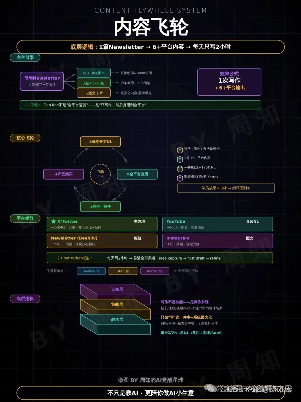 MKclaw于2026-04-02 05:14发布的图片