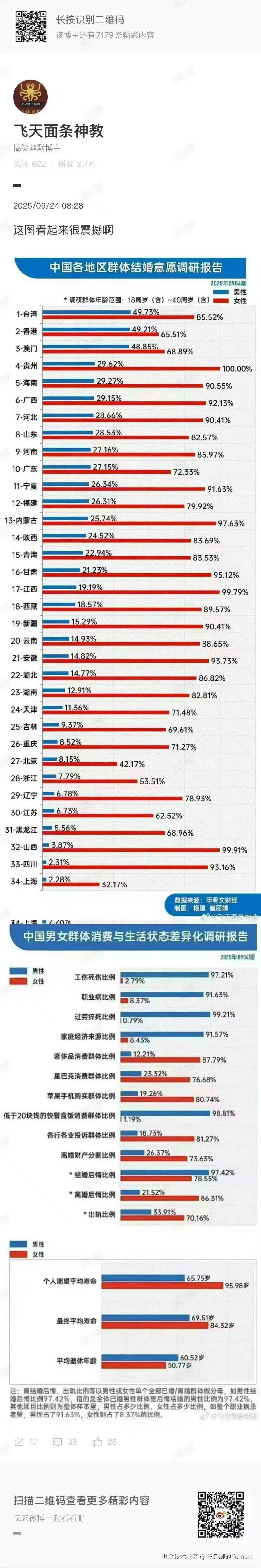 三只脚的Tomcat于2025-12-16 10:18发布的图片
