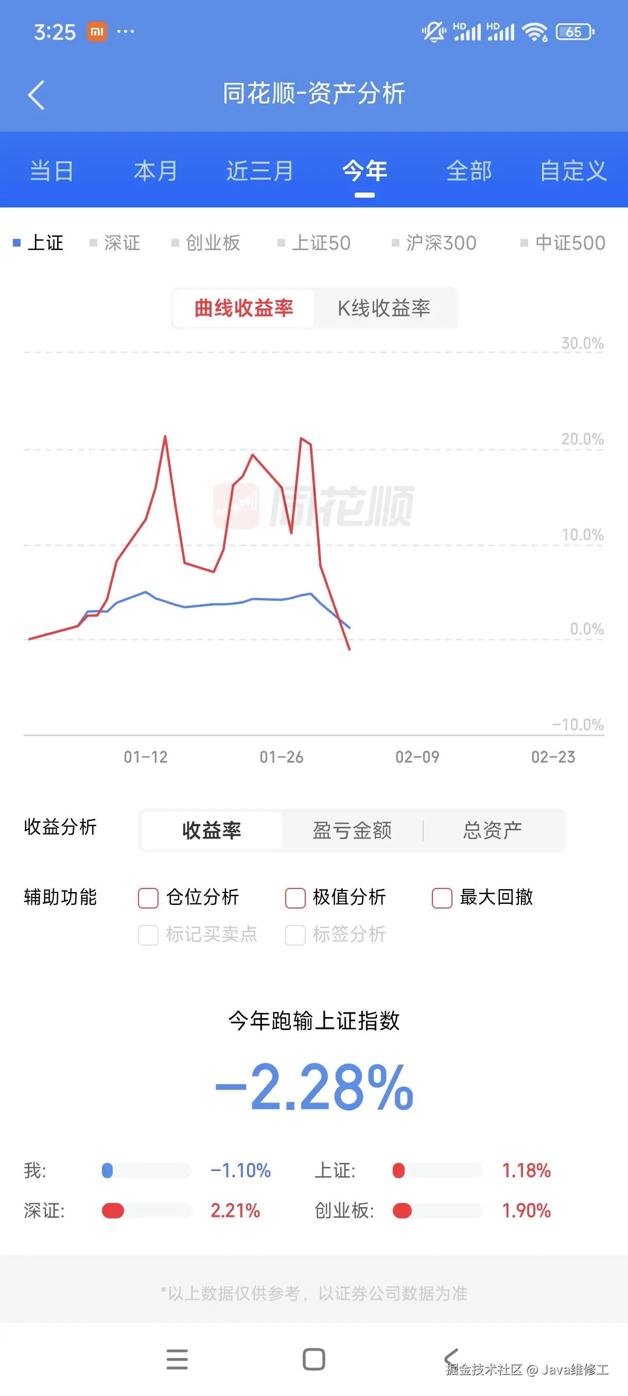Java维修工于2026-02-02 15:27发布的图片