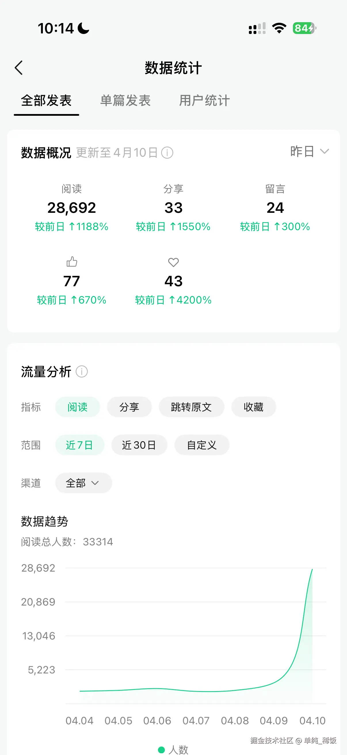 单纯_稀饭于2026-04-11 10:19发布的图片