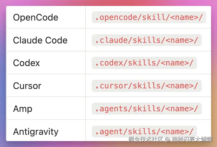 神秘闪亮大蝴蝶于2026-04-13 14:26发布的图片