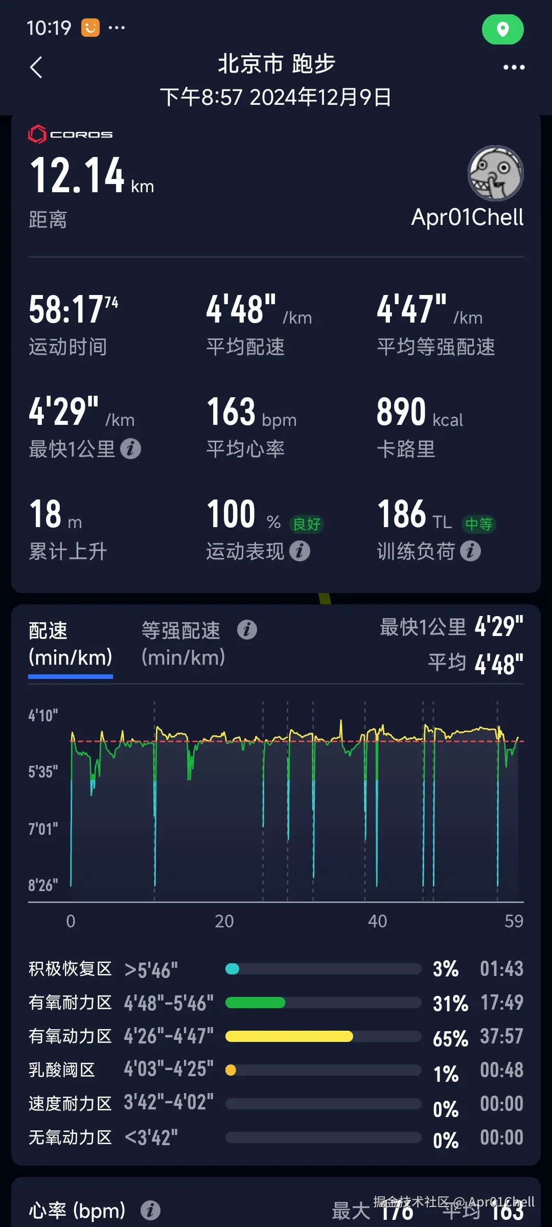 Apr01Chell于2024-12-09 22:20发布的图片