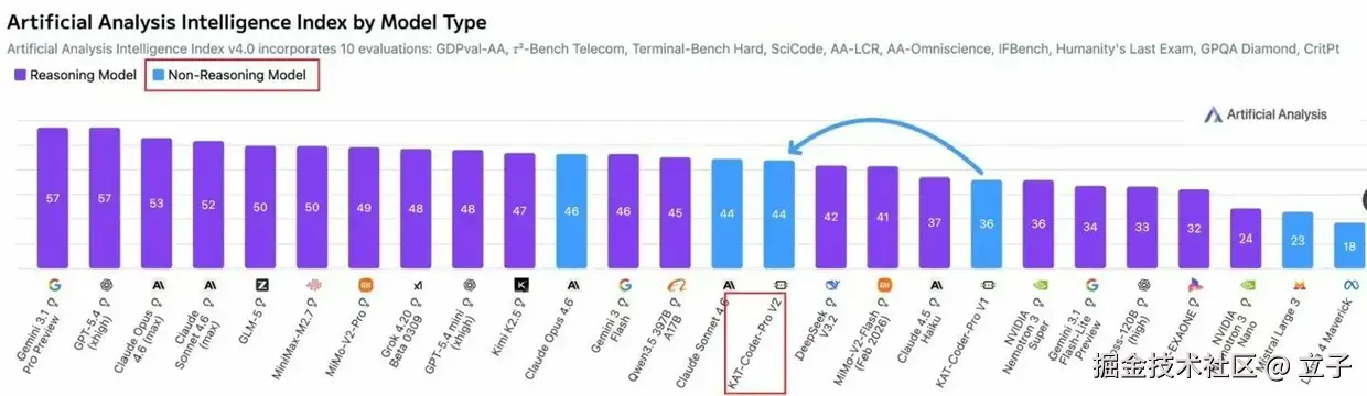 立子于2026-04-05 17:03发布的图片