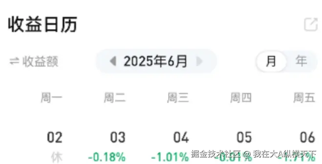 我在大A纵横天下于2025-06-13 15:27发布的图片
