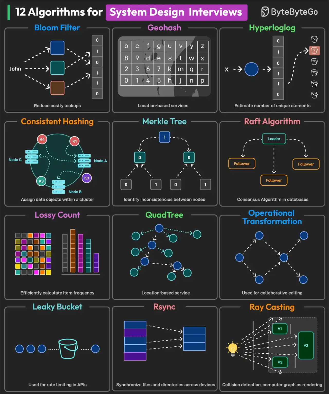 dogstarhuang于2025-03-01 10:40发布的图片