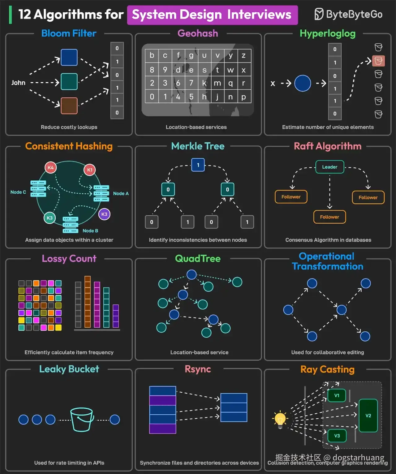 dogstarhuang于2025-03-01 02:40发布的图片