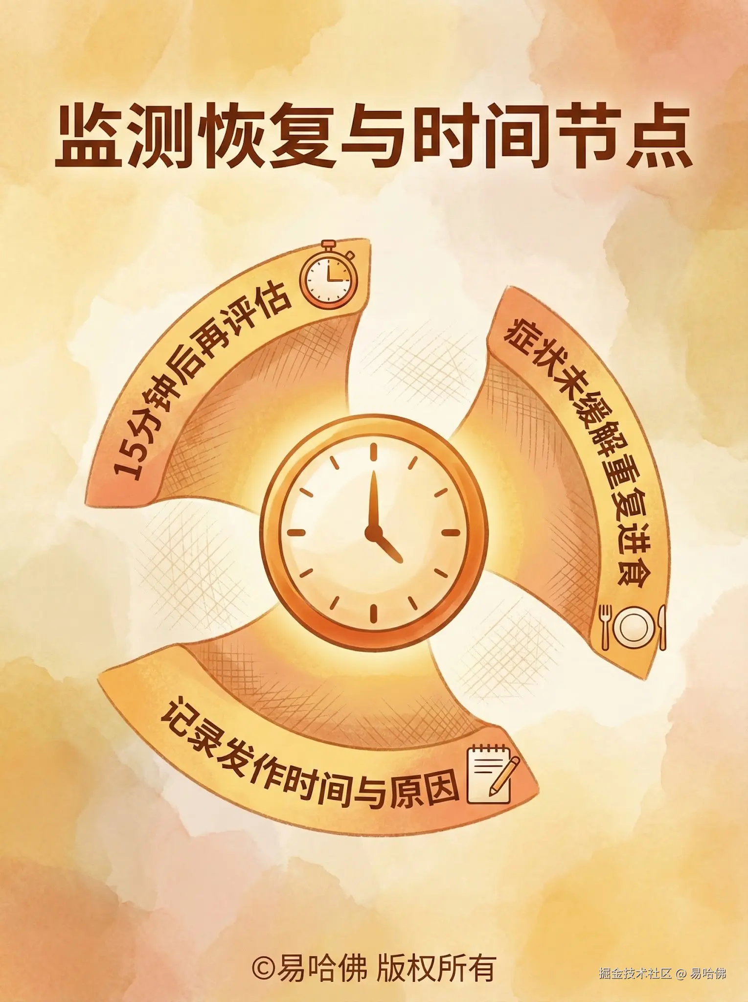 易哈佛于2026-01-04 16:15发布的图片