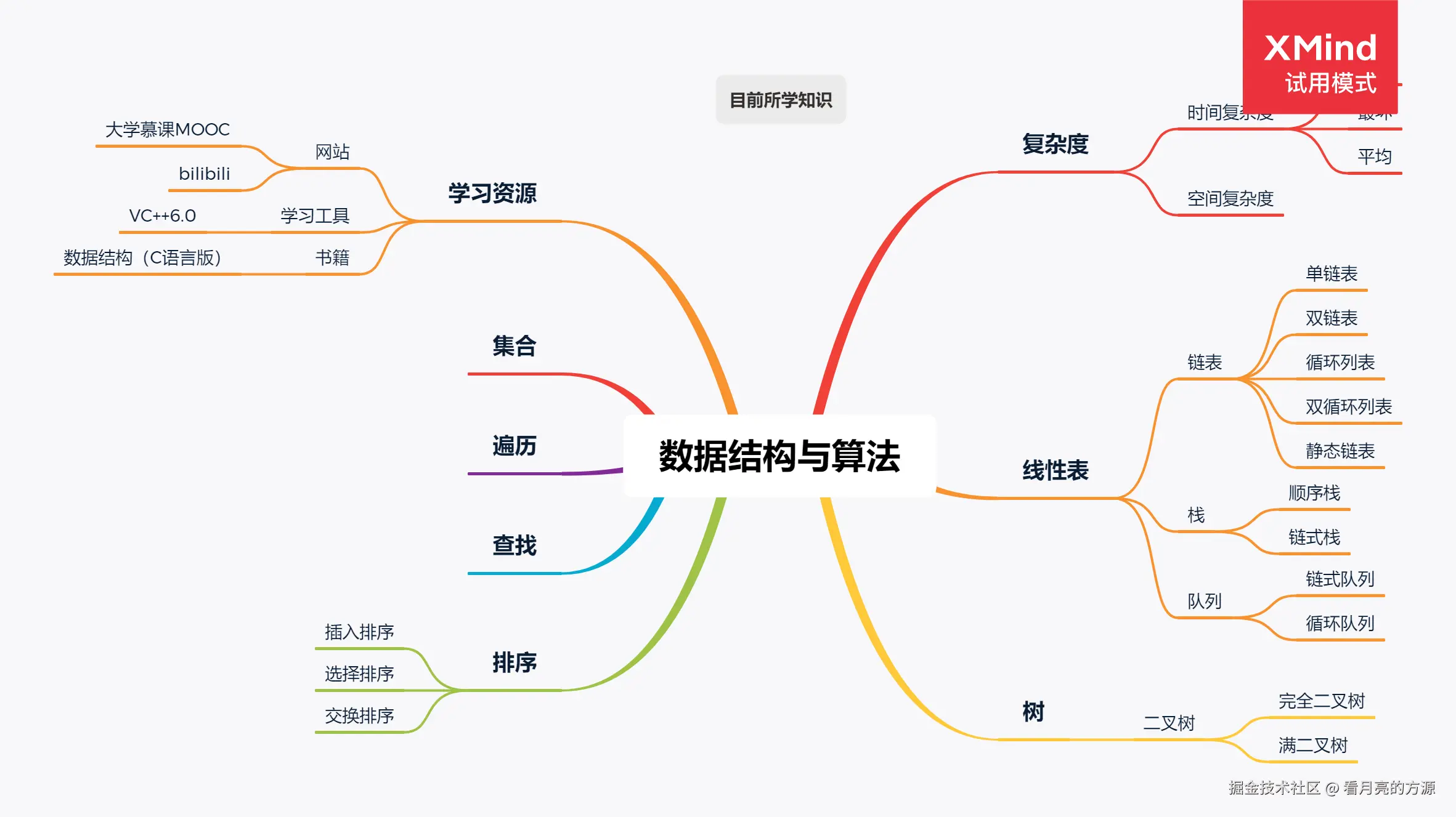 考研数据结构