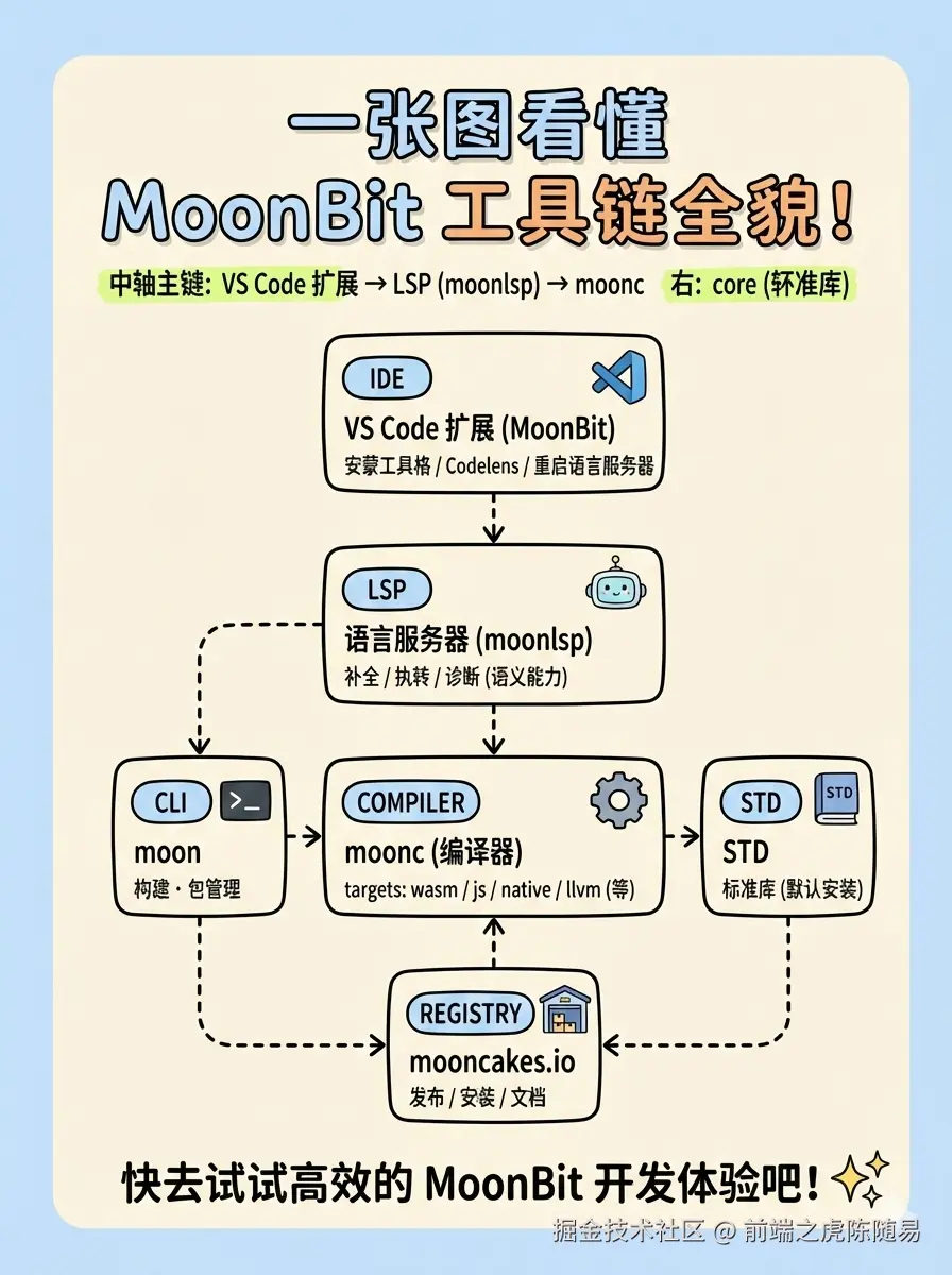 前端之虎陈随易于2026-01-18 14:41发布的图片