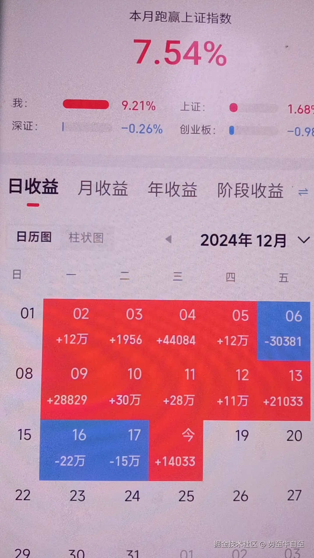 势至牛自至于2024-12-18 19:28发布的图片