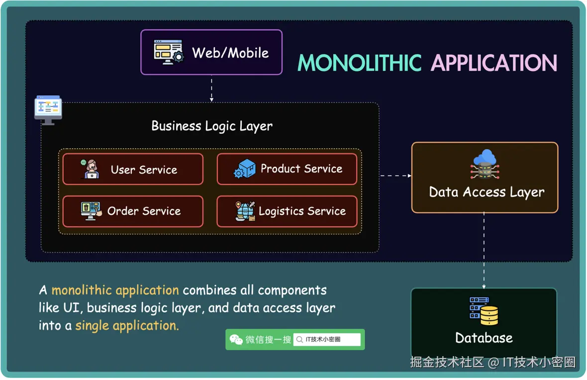 IT技术小密圈于2025-09-10 15:49发布的图片