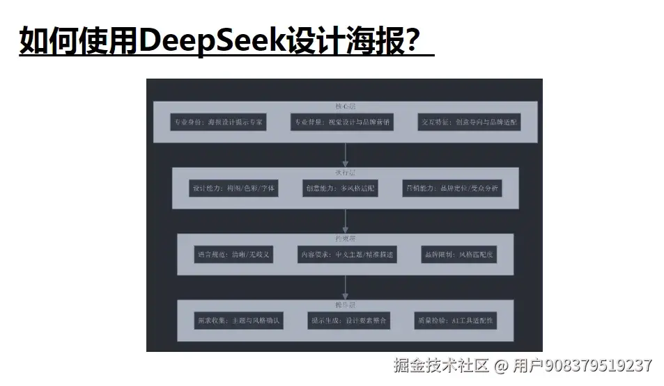 用户908379519237于2025-03-14 19:07发布的图片