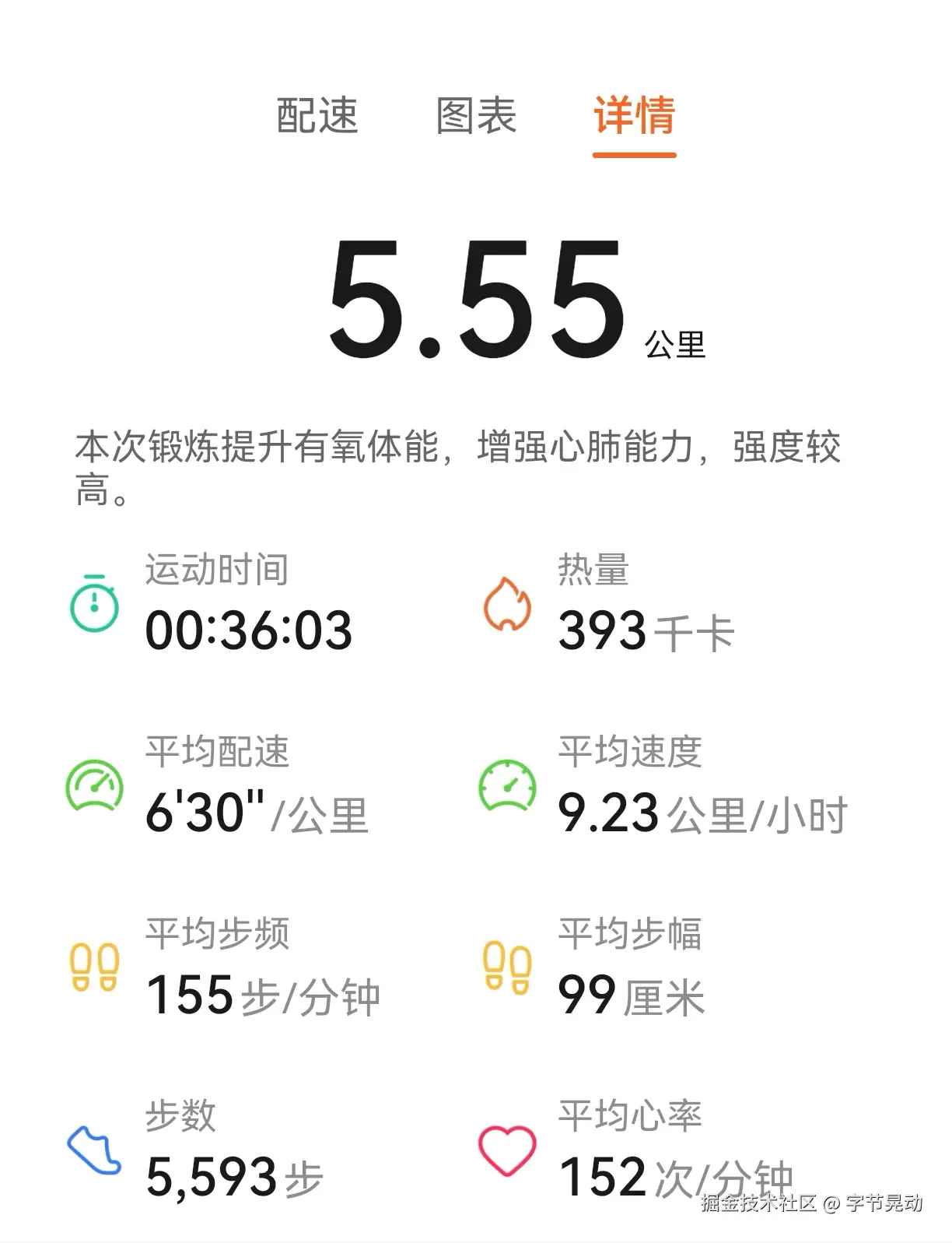 字节晃动于2025-04-22 09:28发布的图片