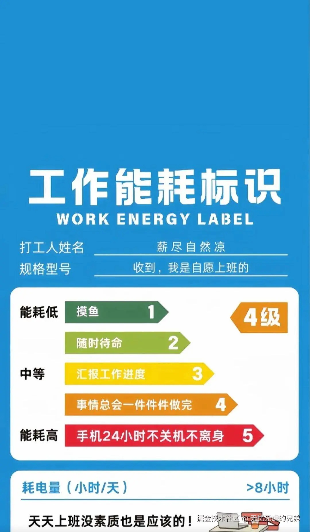 无忧无虑的兄弟于2024-12-02 14:48发布的图片