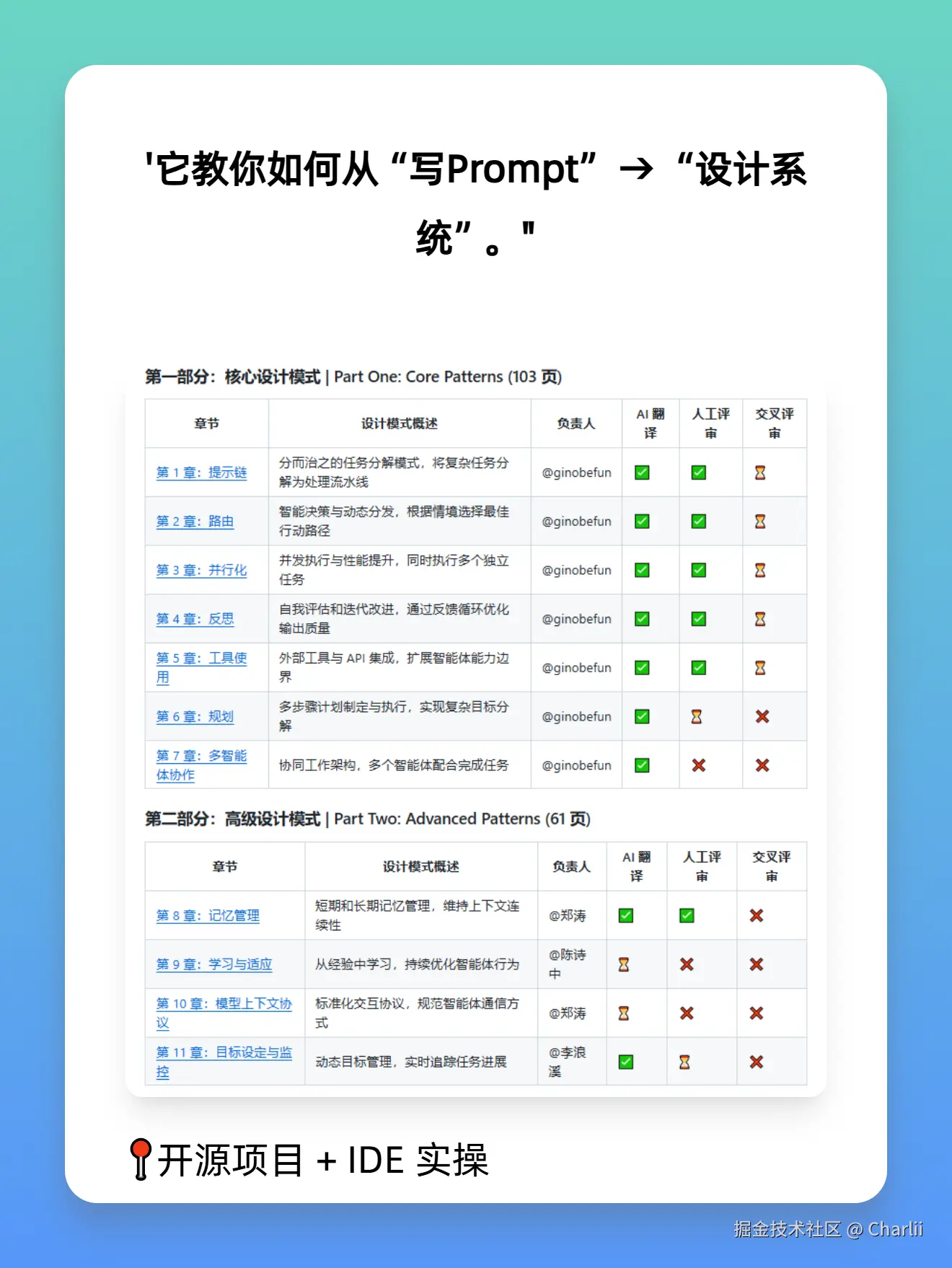 Charlii于2025-10-20 16:36发布的图片
