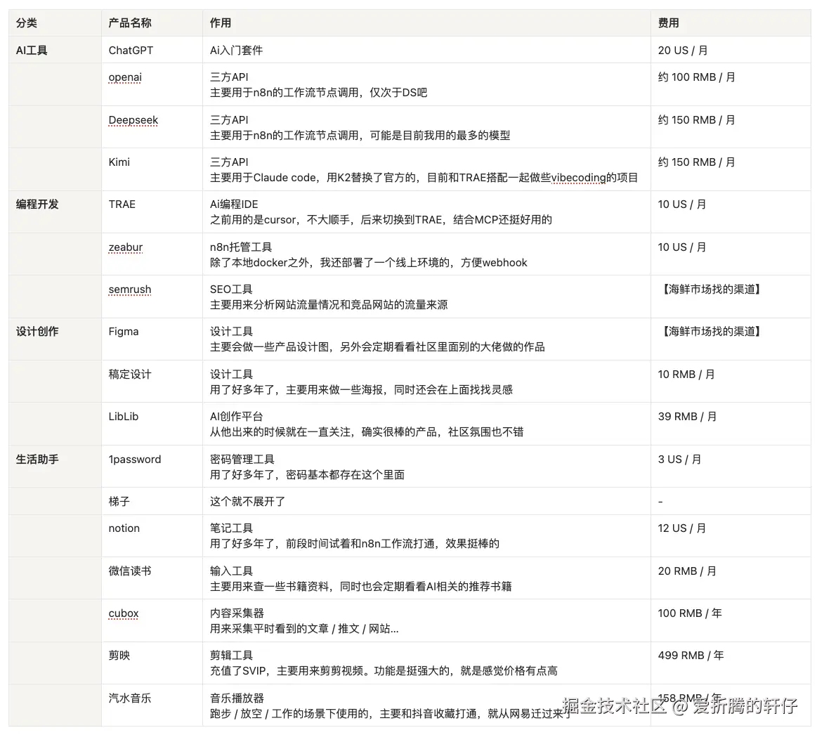 爱折腾的轩仔于2025-11-07 21:32发布的图片