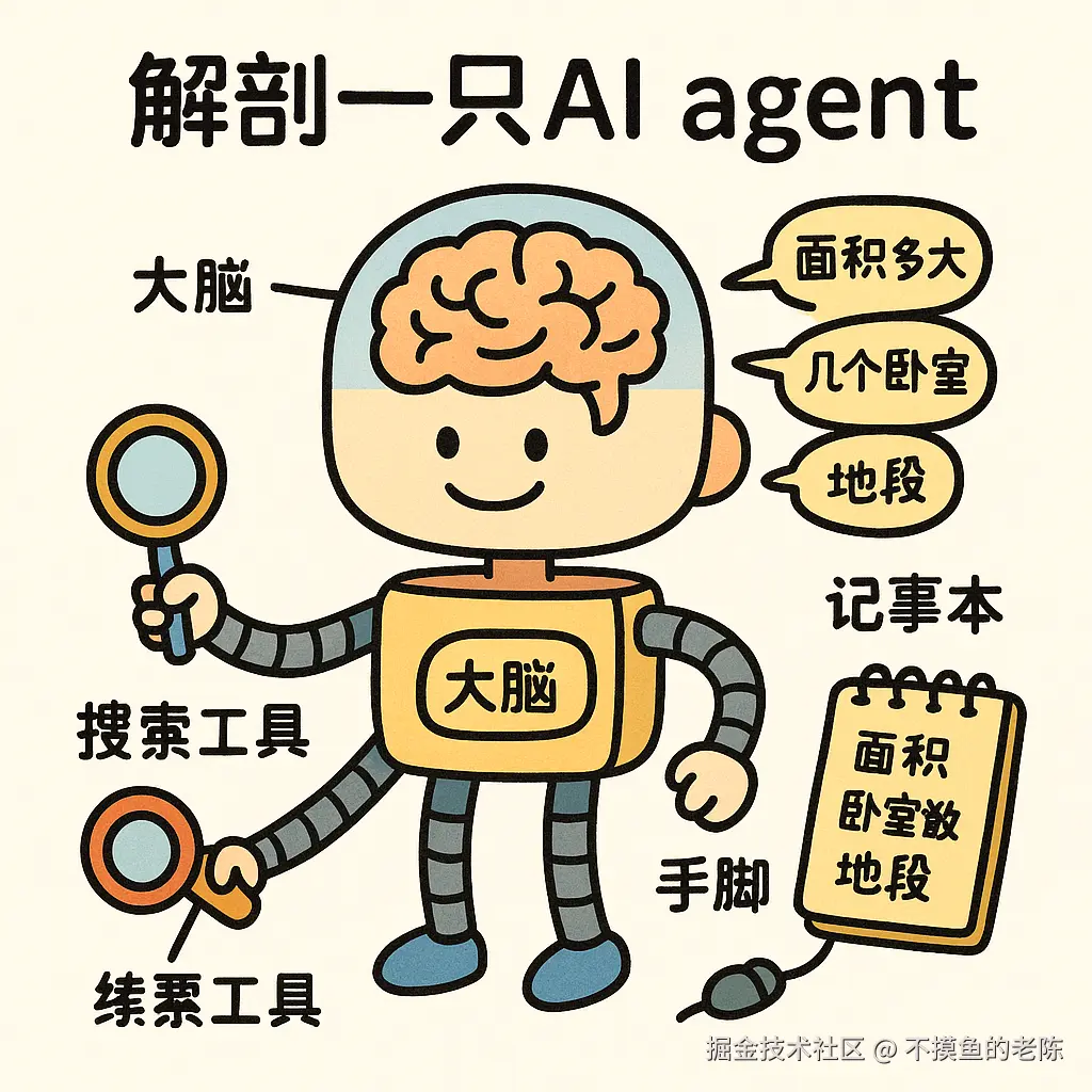 不摸鱼的老陈于2025-08-18 10:02发布的图片