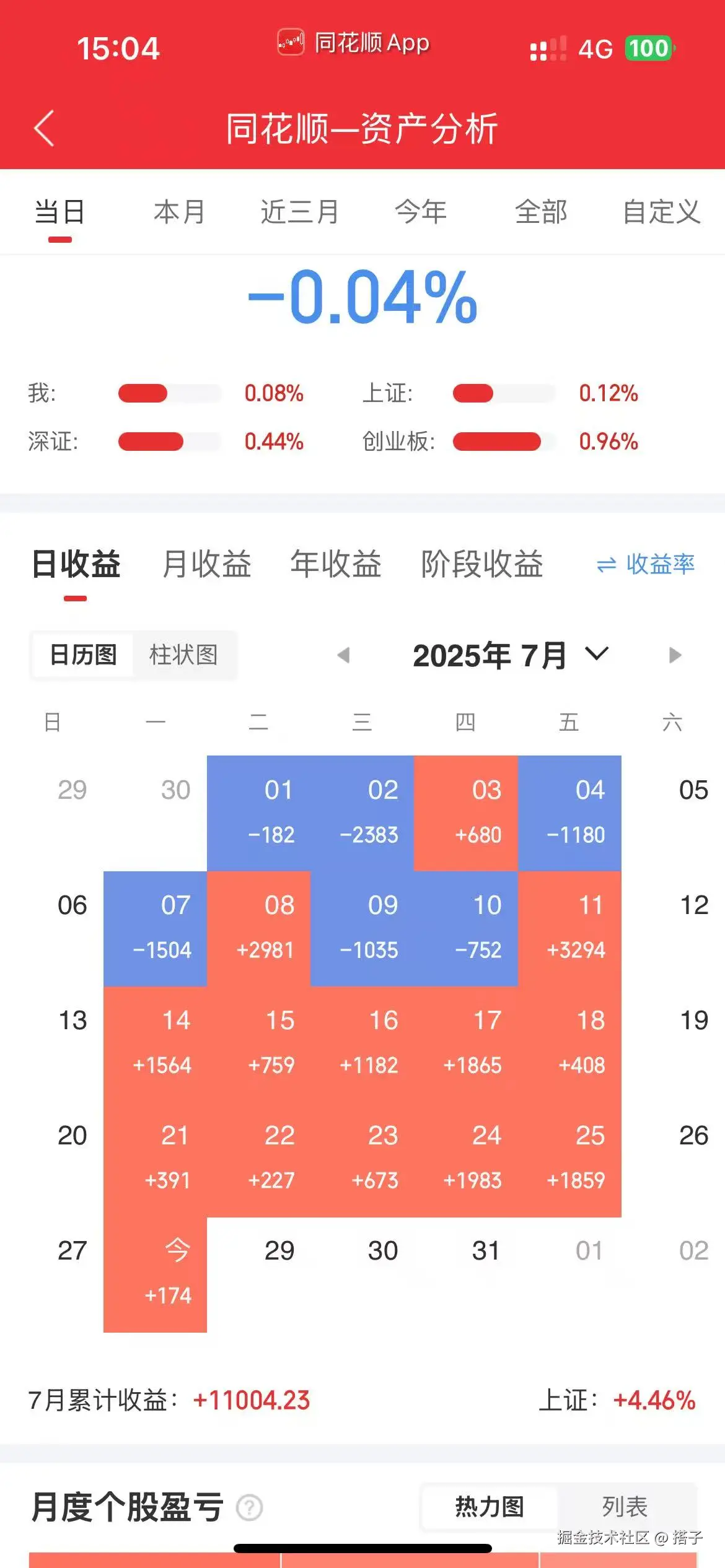 搭子于2025-07-28 08:38发布的图片