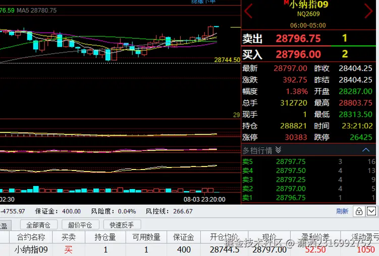 潇洒2316992752于2026-08-03 15:34发布的图片