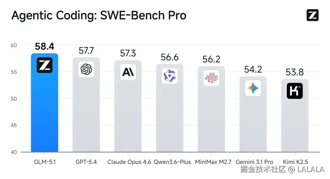 LALALA于2026-04-09 16:44发布的图片