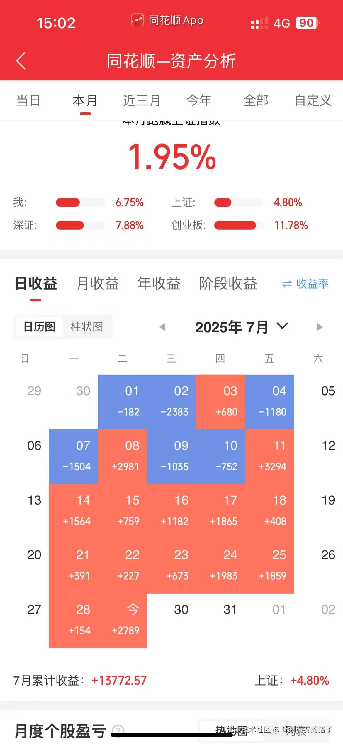 计划有变的搭子于2025-07-29 15:04发布的图片