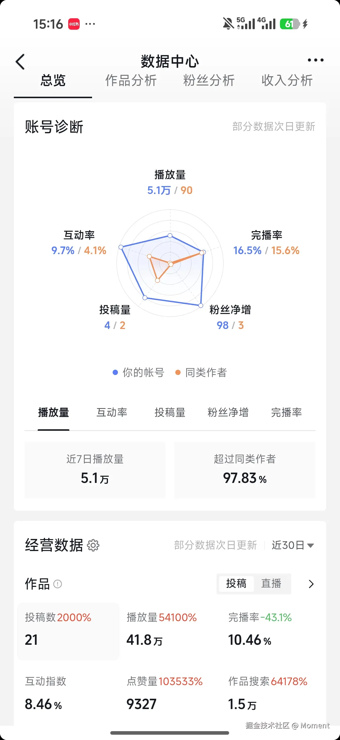 Moment于2026-03-04 15:16发布的图片