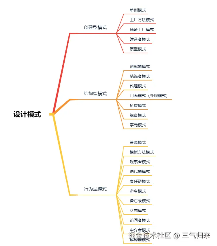 设计模式