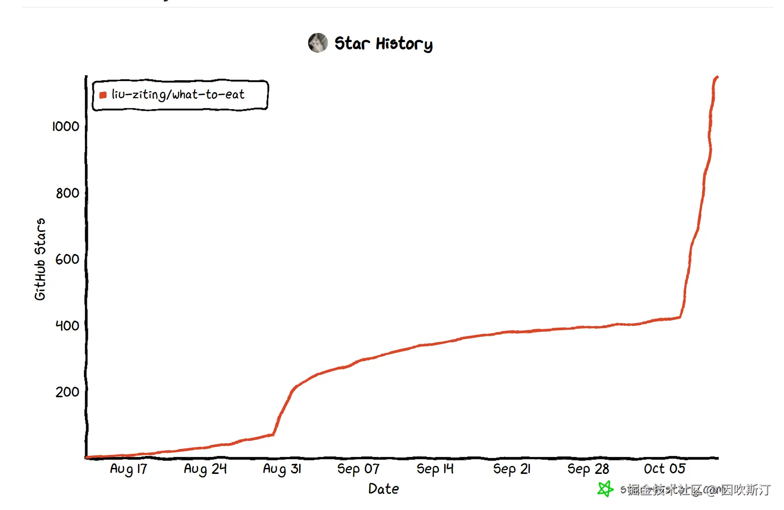 因吹斯汀于2025-10-10 14:16发布的图片