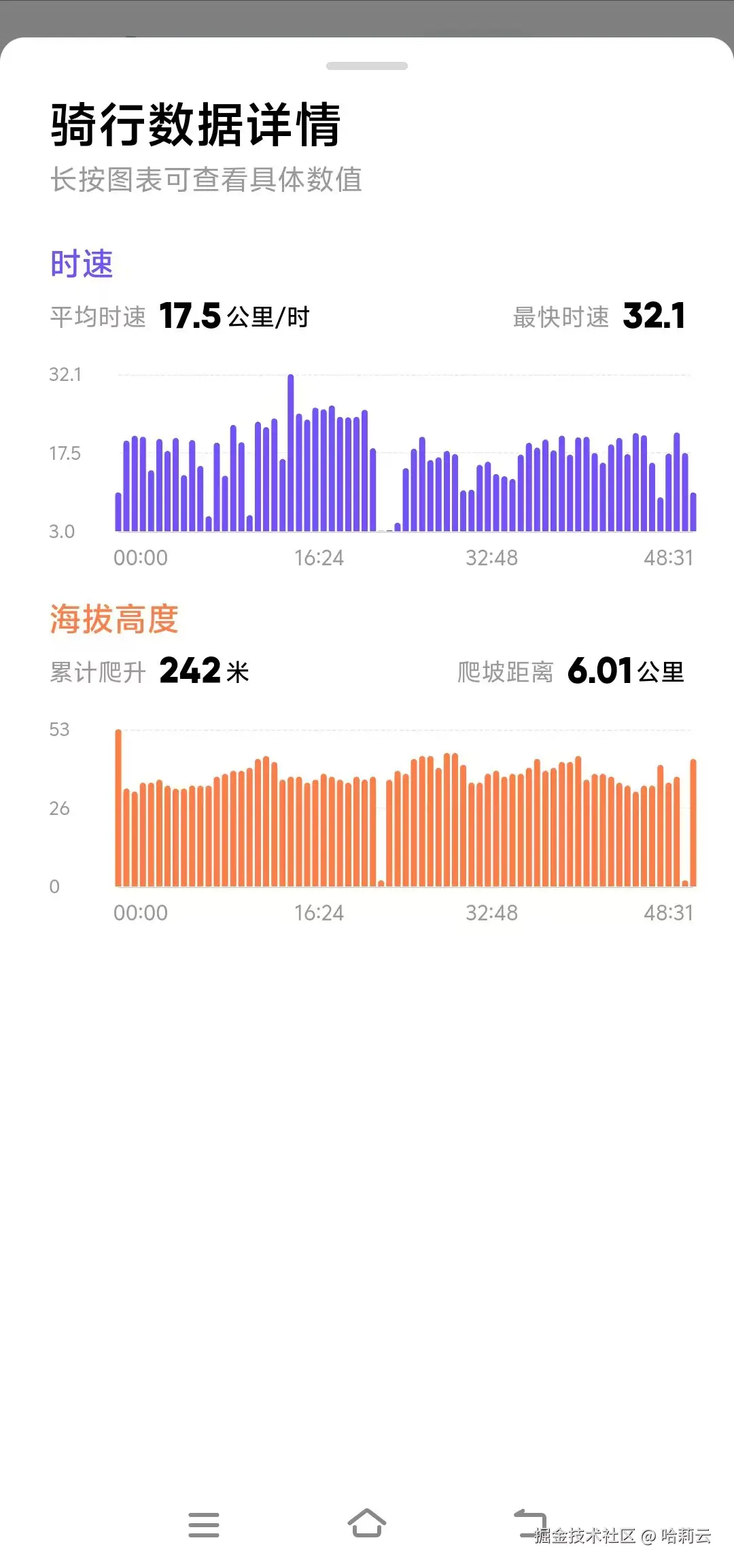 哈莉云于2024-09-26 09:40发布的图片