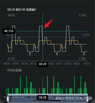 两个圈圈于2025-07-17 09:15发布的图片