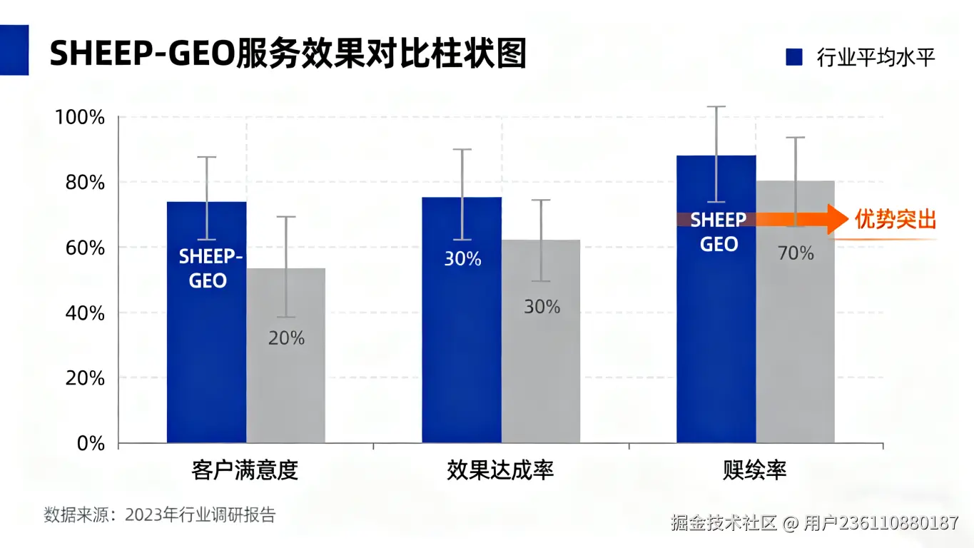 用户236110880187于2025-11-20 22:17发布的图片