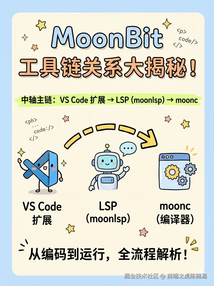 前端之虎陈随易于2026-01-18 22:41发布的图片