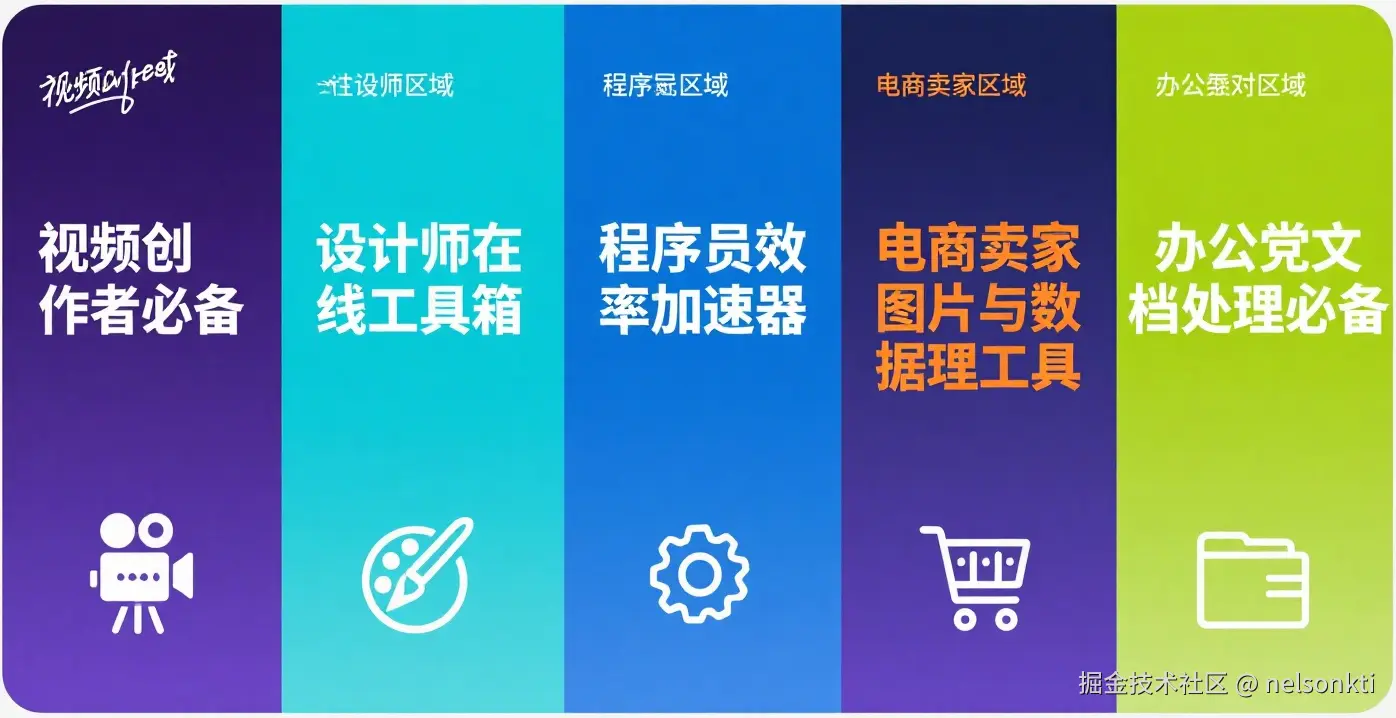 行业/场景应用专栏