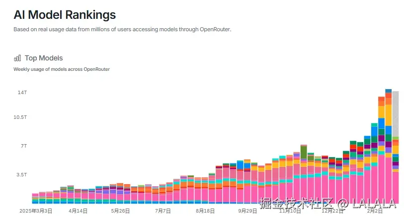 LALALA于2026-02-27 14:07发布的图片