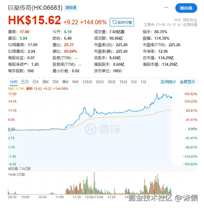 泳猿于2025-07-09 16:03发布的图片