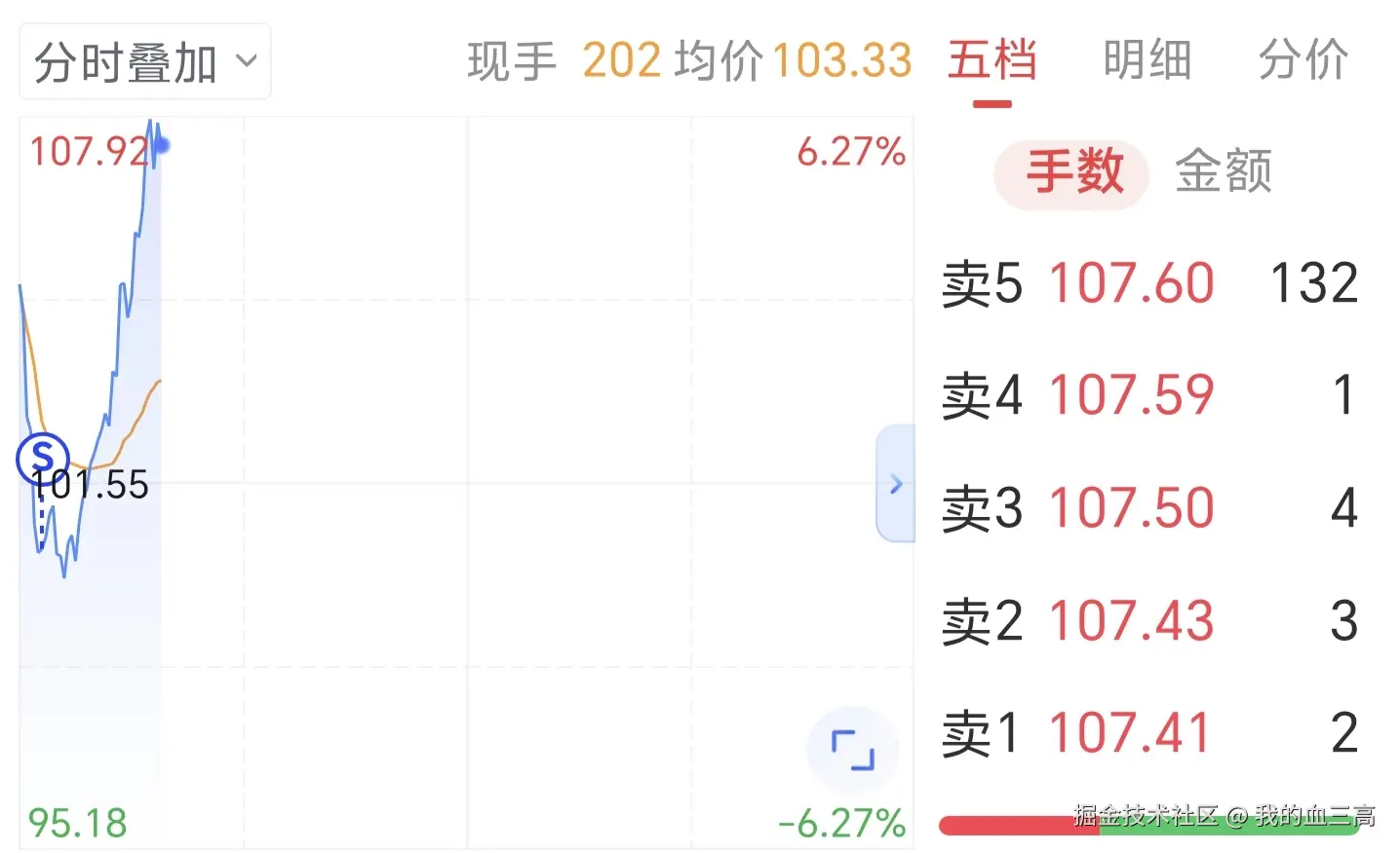 我的血三高于2026-03-05 10:08发布的图片