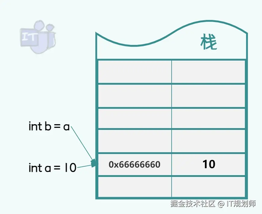 IT规划师于2024-09-19 01:52发布的图片