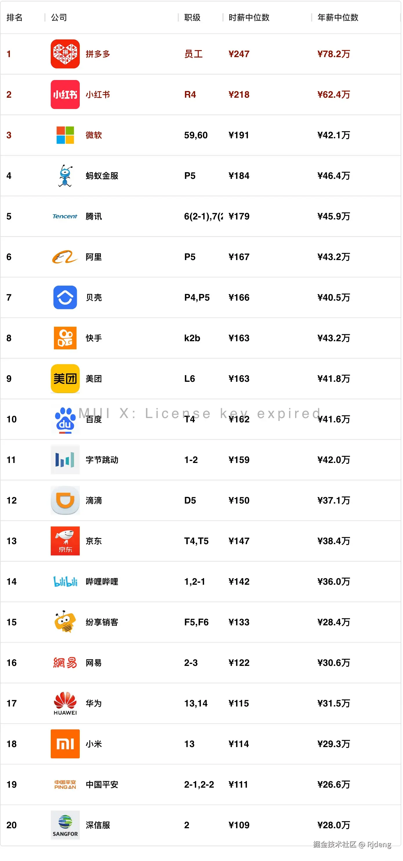 Rjdeng于2024-08-02 00:22发布的图片