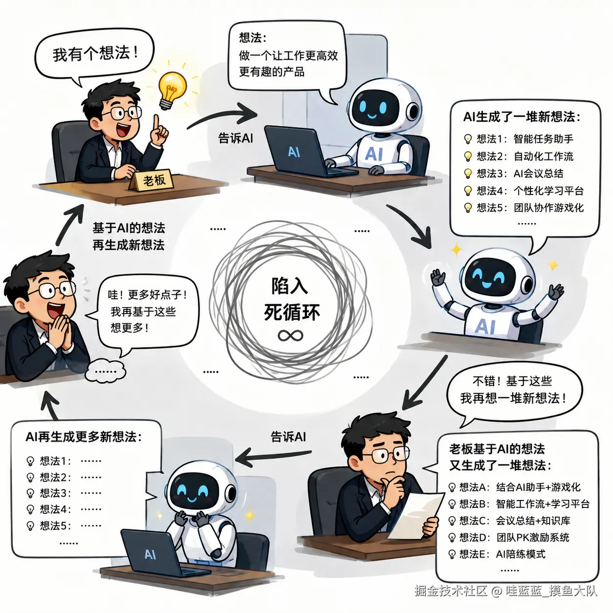 哇蓝蓝_摸鱼大队于2026-06-05 09:36发布的图片