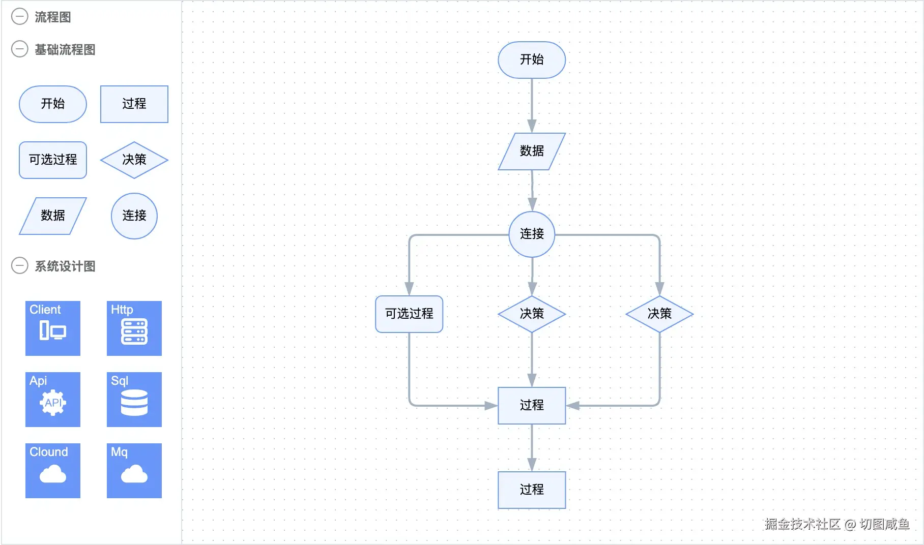 切图咸鱼于2024-08-06 10:56发布的图片