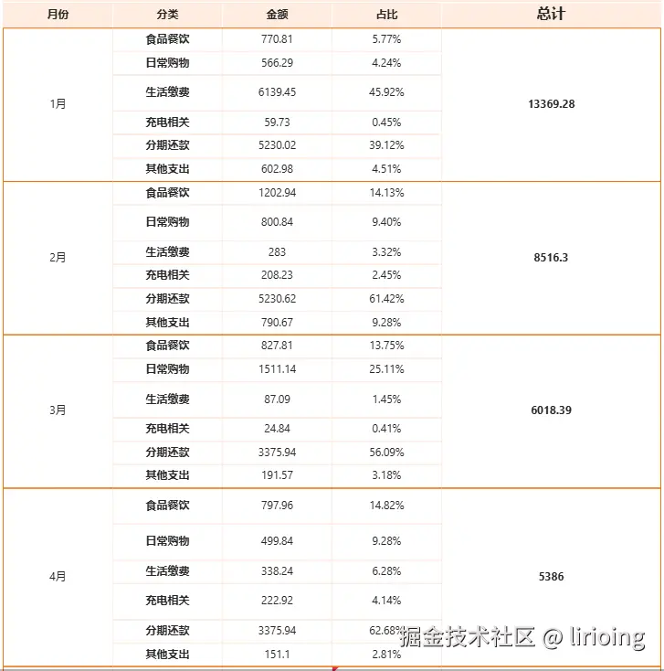 lirioing于2026-04-28 10:52发布的图片