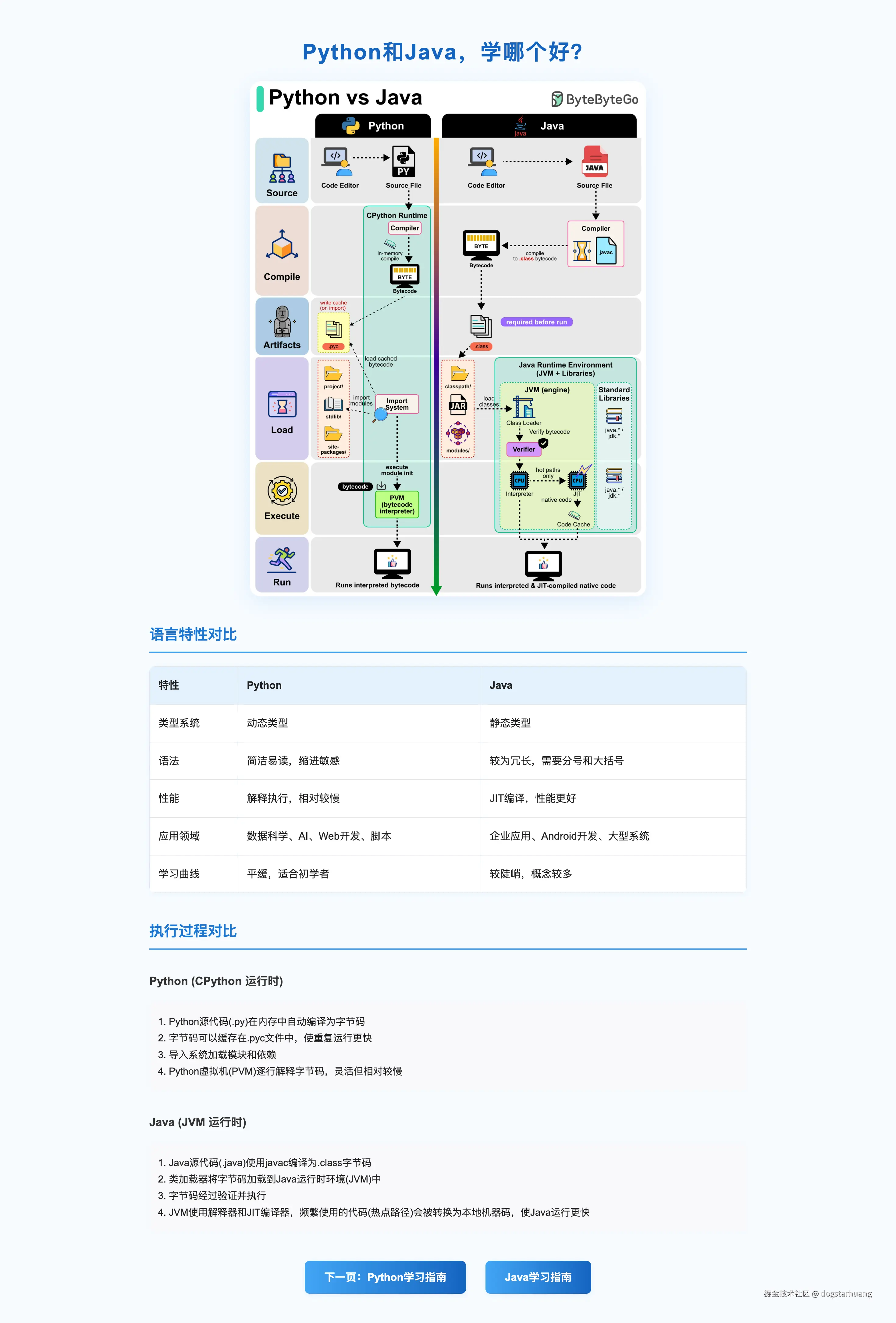 dogstarhuang于2025-09-17 18:18发布的图片