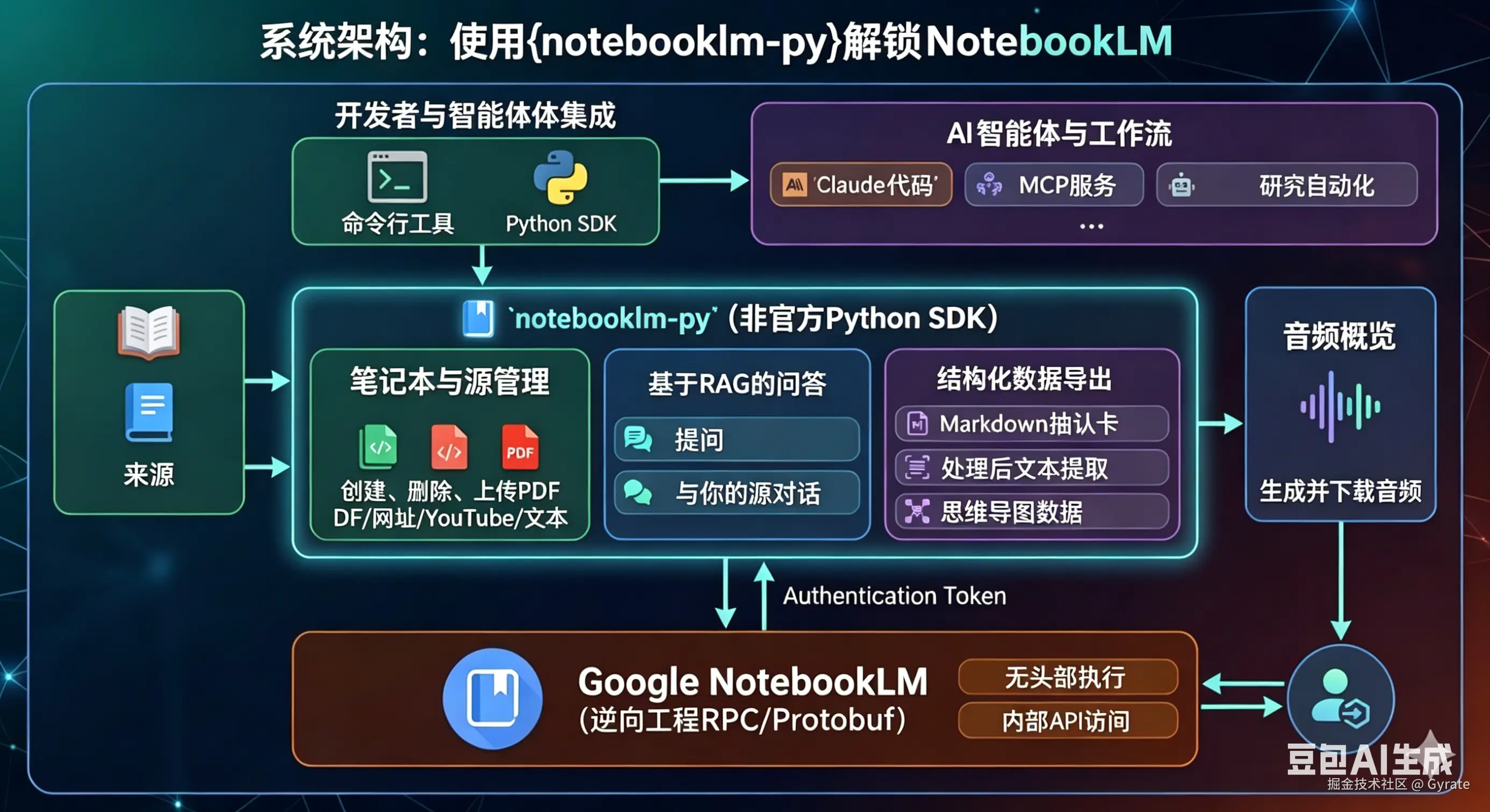 Gyrate于2026-04-14 10:05发布的图片