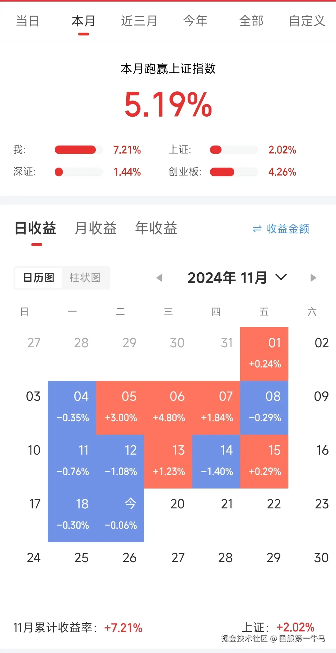 国服第一牛马于2024-11-19 15:14发布的图片