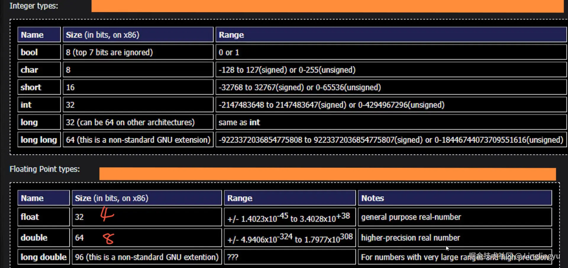 Linglingyu于2024-08-28 23:48发布的图片