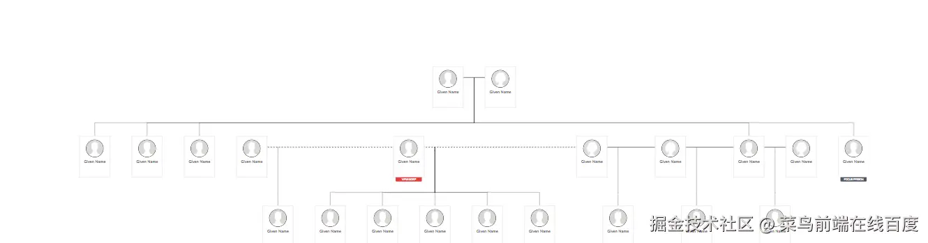 菜鸟前端在线百度于2025-09-28 11:32发布的图片