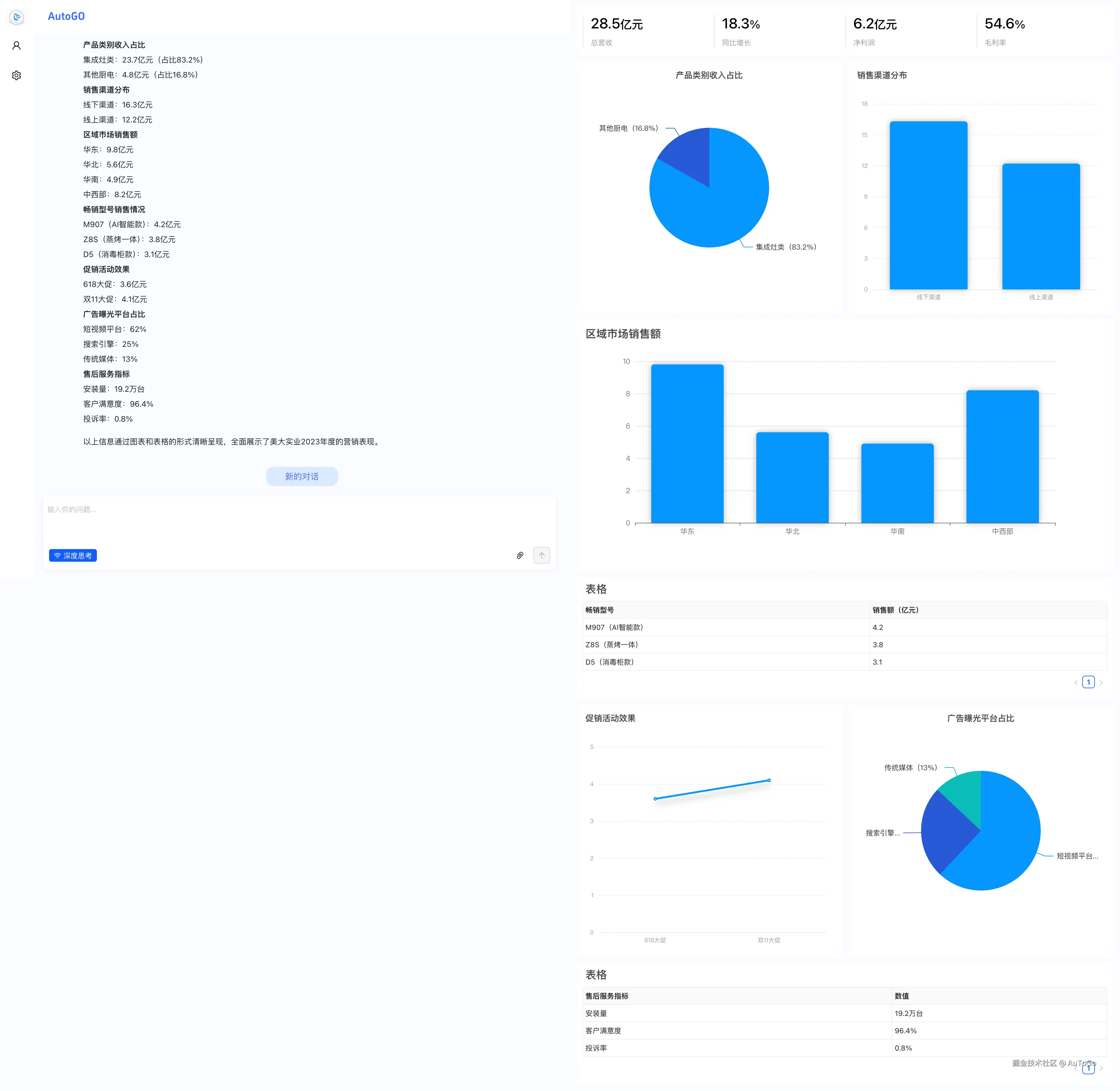 AuToGo于2025-06-05 14:40发布的图片