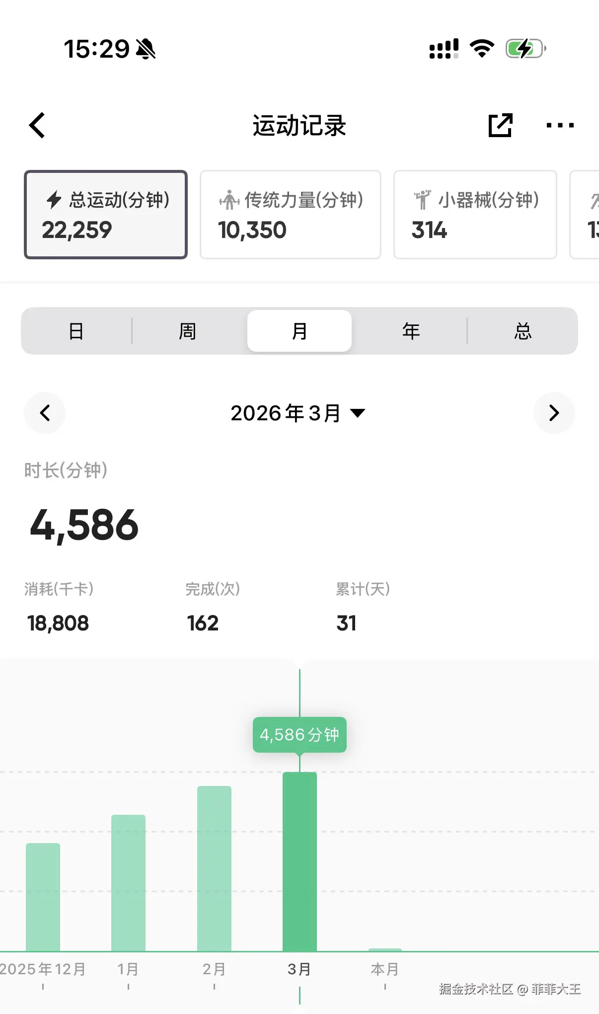 菲菲大王于2026-04-01 15:45发布的图片