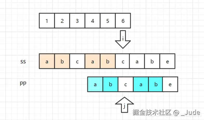 算法