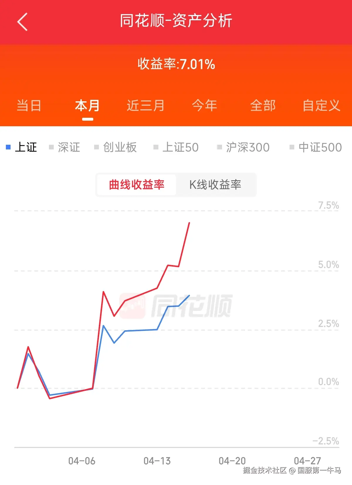 国服第一牛马于2026-04-16 13:57发布的图片